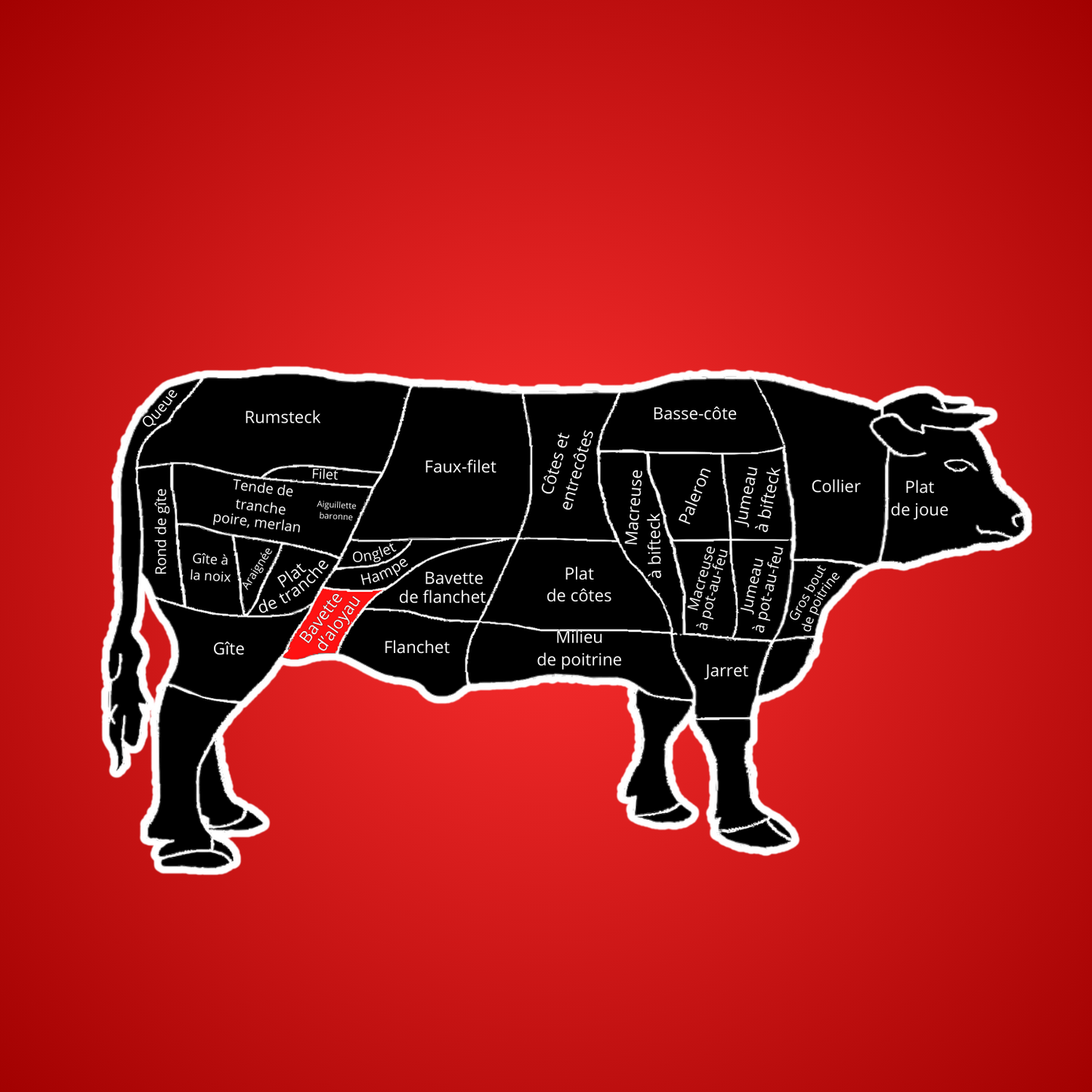 BAVETTE D'ALOYAU AVS