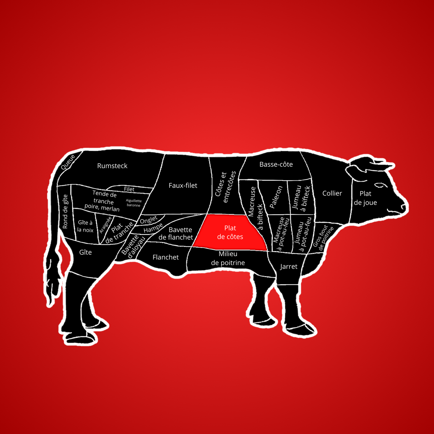 PLAT DE COTE DE BOEUF 1KG